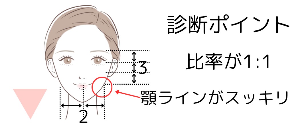逆三角顔