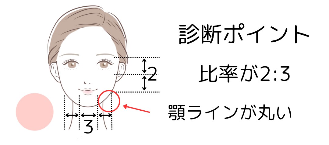 丸顔