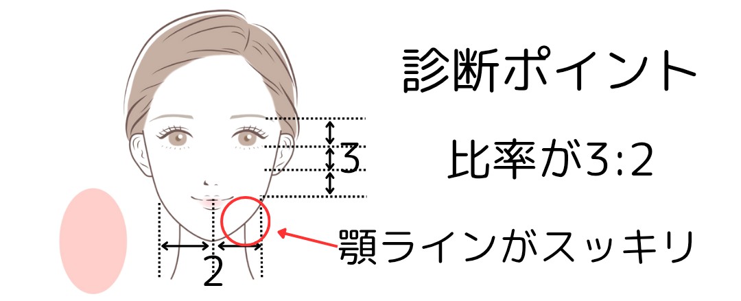 面長