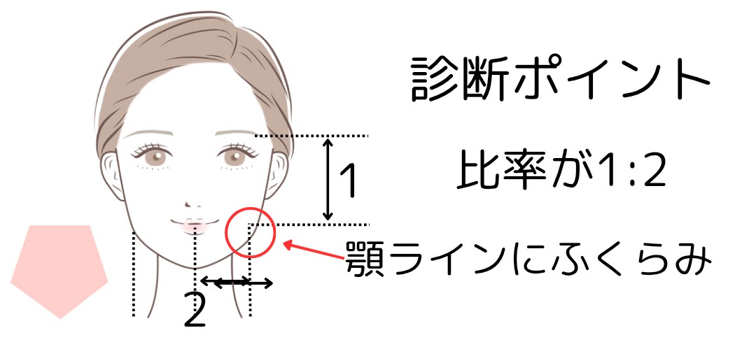四角顔