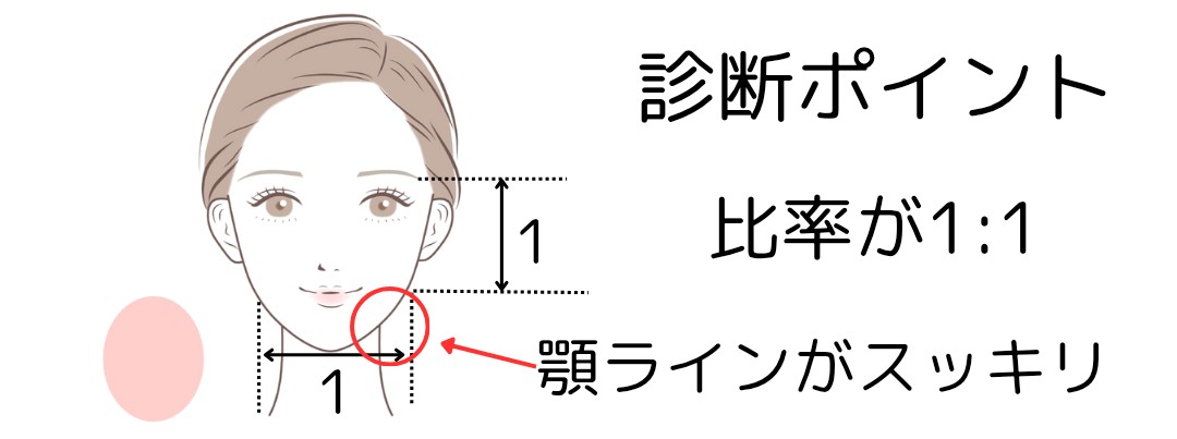卵顔